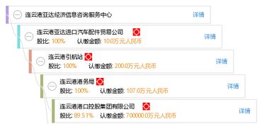 連云港亞達(dá)經(jīng)濟(jì)信息咨詢服務(wù)中心 專(zhuān)業(yè)信息咨詢服務(wù)，助力企業(yè)與個(gè)人發(fā)展